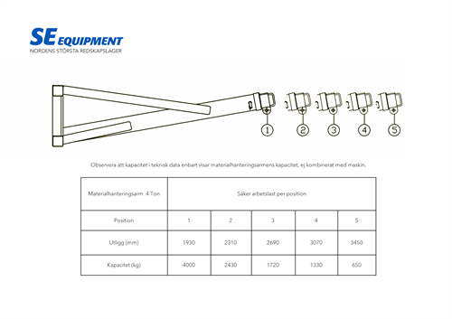 Manitou Materialhanteringsarm#4 Ton, 3500mm